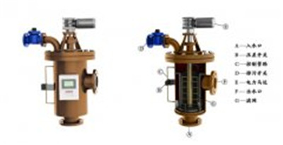 過濾器設(shè)備的分類